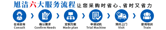 江西南昌洗地機品牌旭潔電動(dòng)洗地機和電動(dòng)掃地車(chē)生產(chǎn)廠(chǎng)家南昌旭潔環(huán)?？萍及l(fā)展有限公司采購服務(wù)流程